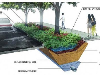 Bioretention Swale System
